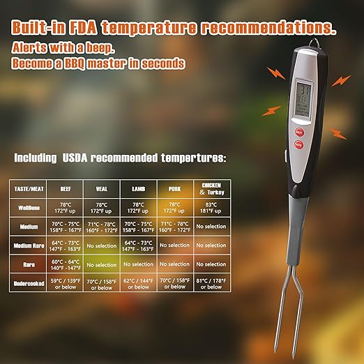 lfcforldx Meat Thermometer Fork for BBQ & Grilling – Instant Read Food Thermometer with Preset Meat Temperatures, Long Heat-Safe Handle, Backlit LCD for Steak, Chicken & Outdoor Cooking, Black