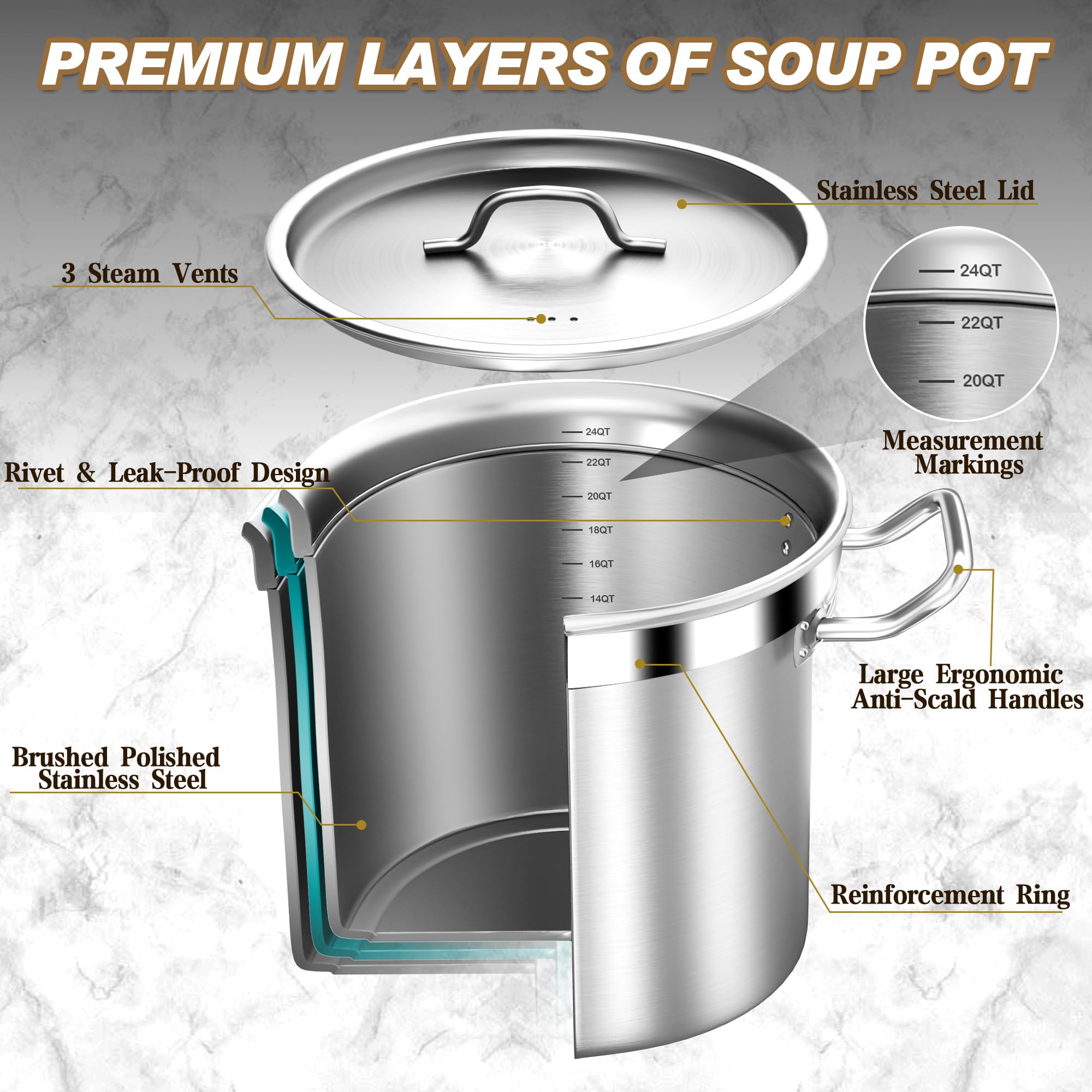 Large Stock Pot - 24QT Stainless Steel Stockpot with Lid, Heavy Duty Tri-Ply Bottom Commercial Grade Soup Pot for Cooking Soup, Stew, Pasta, Oven, Gas, Ceramic, Dishwasher Safe