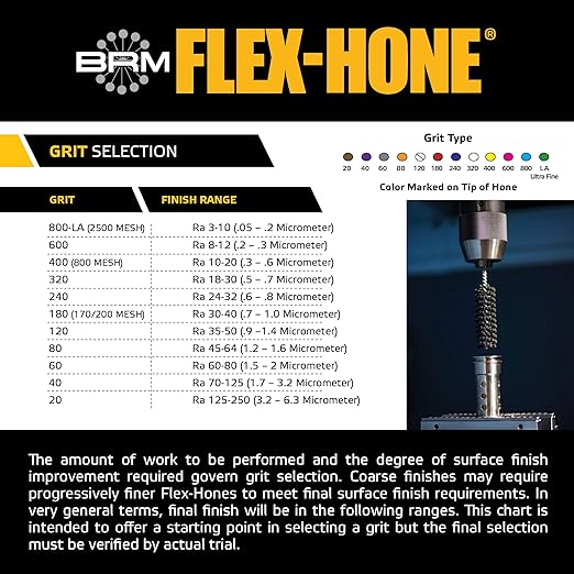 Brush Research BC25840 FLEX-HONE®, 2-5/8" (67.7mm) Diameter, 40 Grit, Silicon Carbide, for Mild Steel, Stainless Steel, Cast Iron and Softer Ferrous Materials