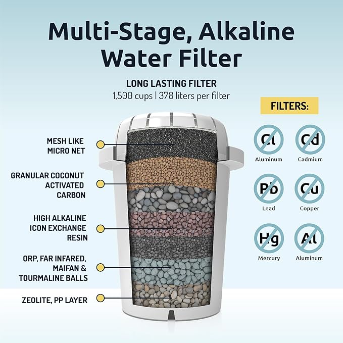 Invigorated Water pH Recharge Glass Alkaline Water Filter Dispenser System