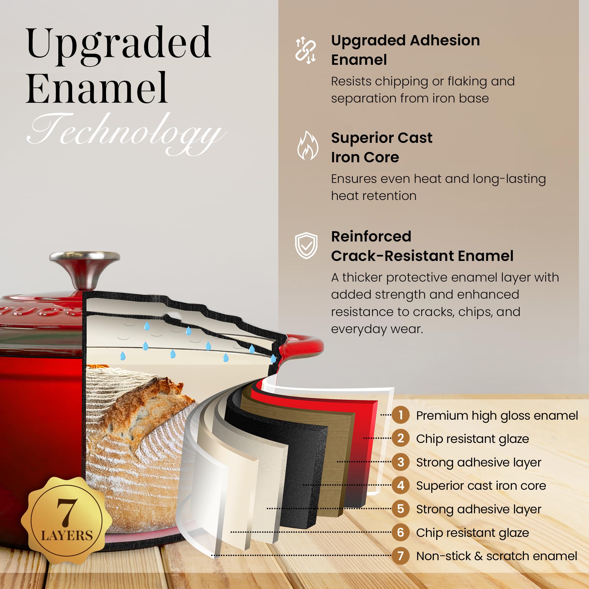 Cast Iron Pot with Lid - Non-Stick Ovenproof Enamelled Casserole Pot, Oven Safe up to 500° F-Sturdy Dutch Oven Cookware-Red, 5-Quart, 24cm-by Nuovva