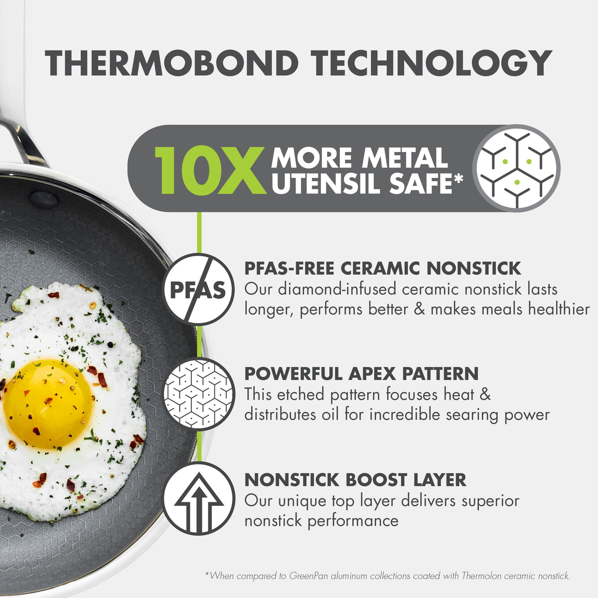 GreenPan Hybrid 2 Piece (9.5" & 11") Stainless Steel & Ceramic Skillet Set
