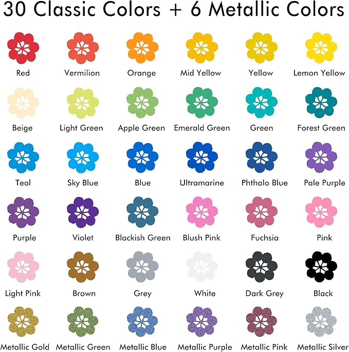 Shuttle Art 36 Colors Dual Tip Acrylic Paint Markers, Dot Tip and Fine Tip Acrylic Paint Pens for Rock, Ceramic, Wood, Canvas, Plastic, Glass, Stone, Calligraphy, Card Making, DIY Football Crafts