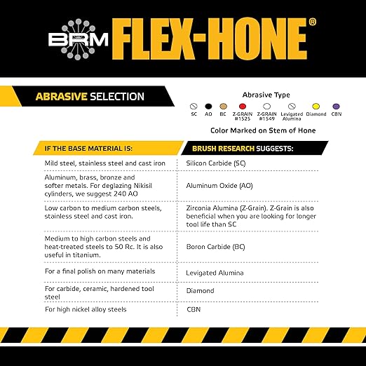 Brush Research BC12M12 FLEX-HONE®, 0.472" (12mm) Diameter, 120 Grit, Silicon Carbide, for Mild Steel, Stainless Steel, Cast Iron and Softer Ferrous Materials