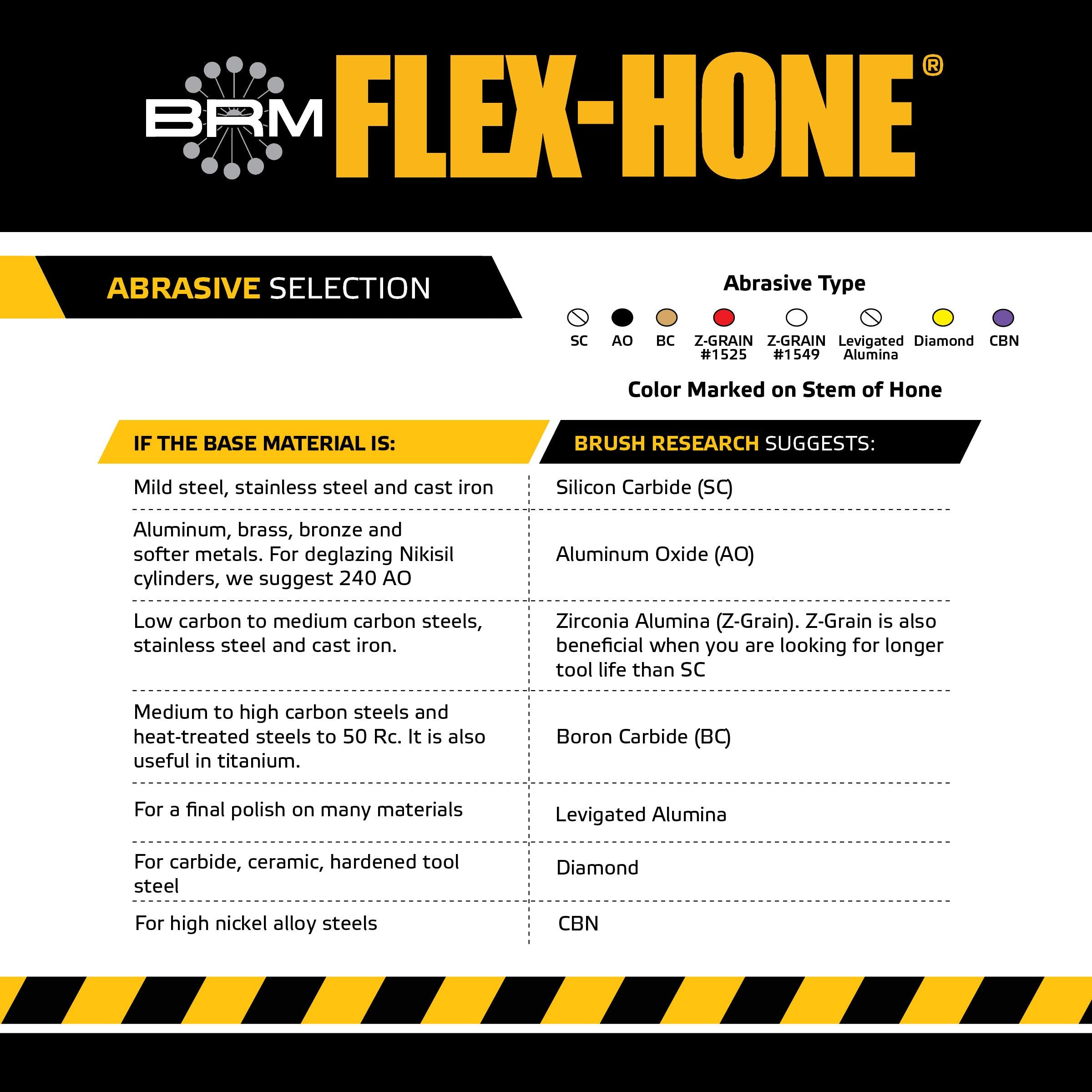 Brush Research BC7M18 FLEX-HONE®, 0.276" (7mm) Diameter, 180 Grit, Silicon Carbide, for Mild Steel, Stainless Steel, Cast Iron and Softer Ferrous Materials