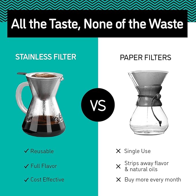 Coffee Gator Pour Over Coffee Maker - 14oz
