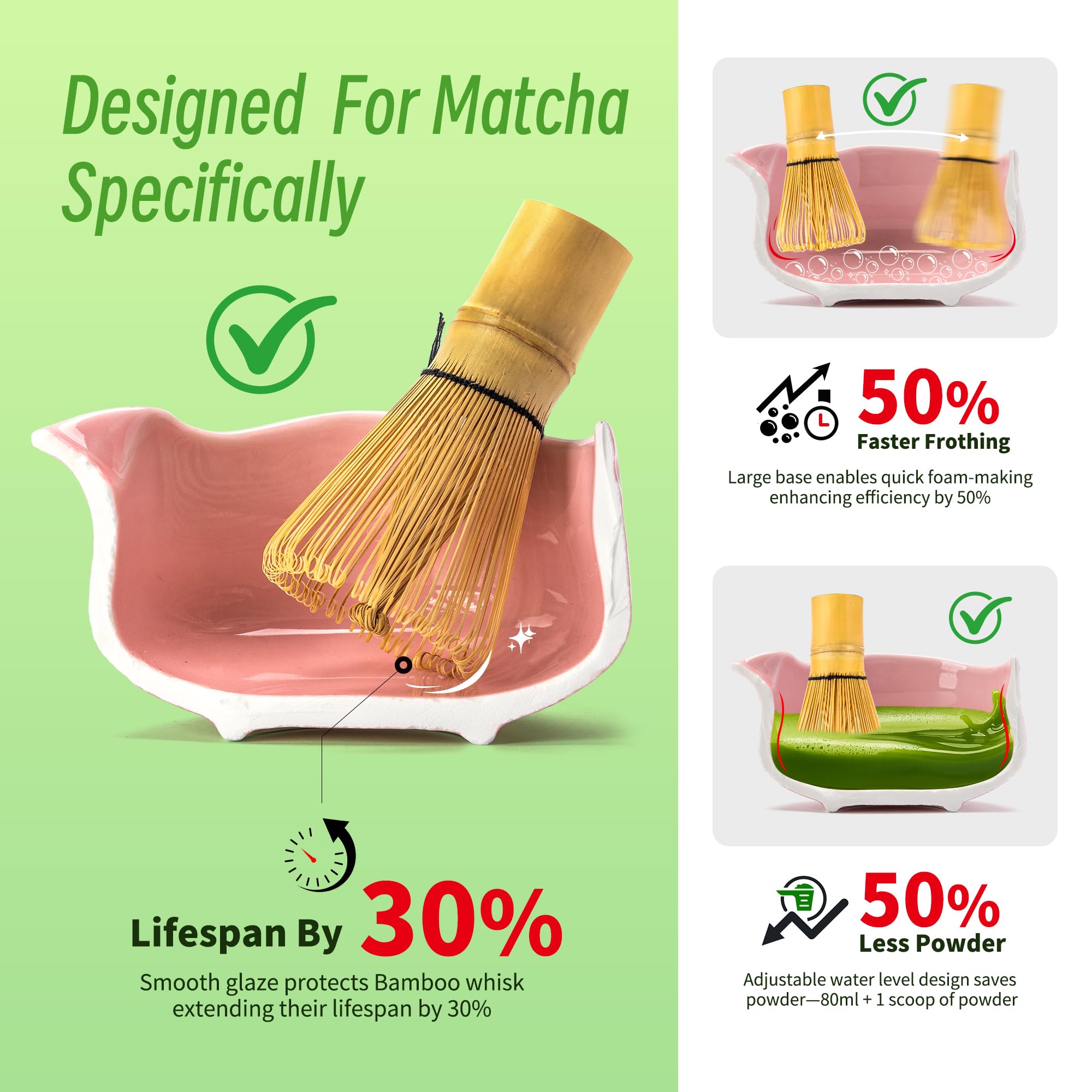 TEANAGOO 7-PCS Pink Matcha Whisk Set with Cherry Blossom Design, Complete Ceremony Kit, Ceramic Chawan Bowl with Spout, Whisk & Accessories, Traditional Matcha Tea Set for Lattes& Gift Giving