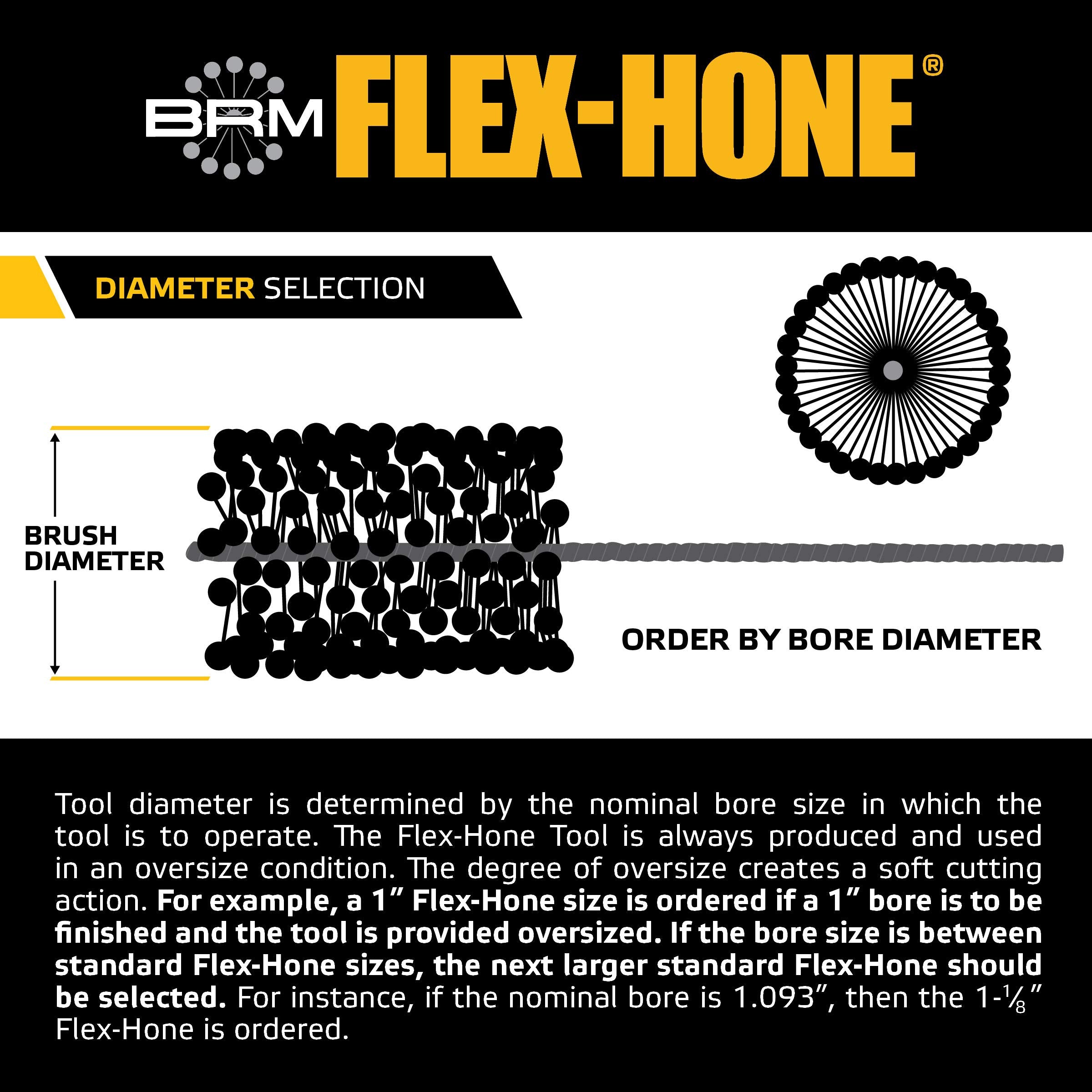 Brush Research BC18M600 FLEX-HONE®, 0.709" (18mm) Diameter, 600 Grit, Silicon Carbide, for Mild Steel, Stainless Steel, Cast Iron and Softer Ferrous Materials