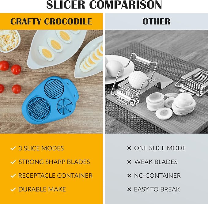 Egg Slicer for Hard Boiled Eggs - 3 Slice Modes Egg Cutter, Dicer, Chopper