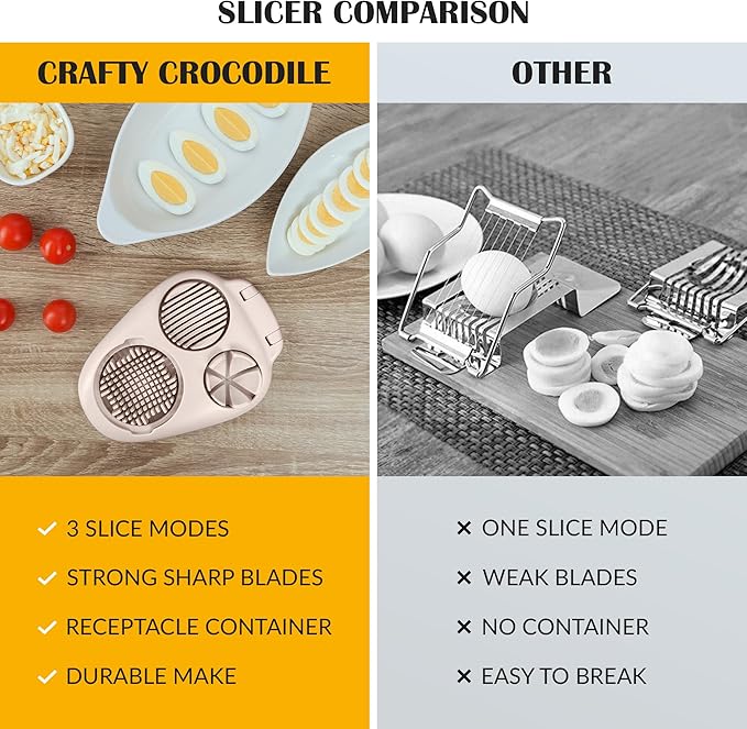 Egg Slicer for Hard Boiled Eggs - 3 Slice Modes Egg Cutter, Dicer, Chopper