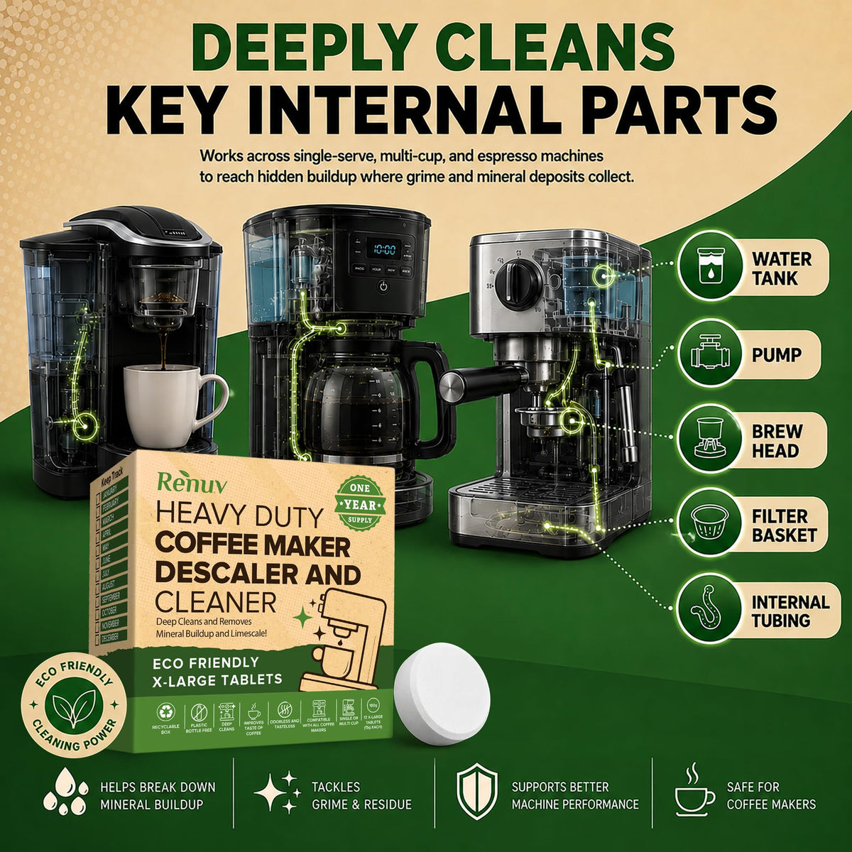 Renuv® Coffee Maker Cleaner & Descaler Tablets, 12 Uses