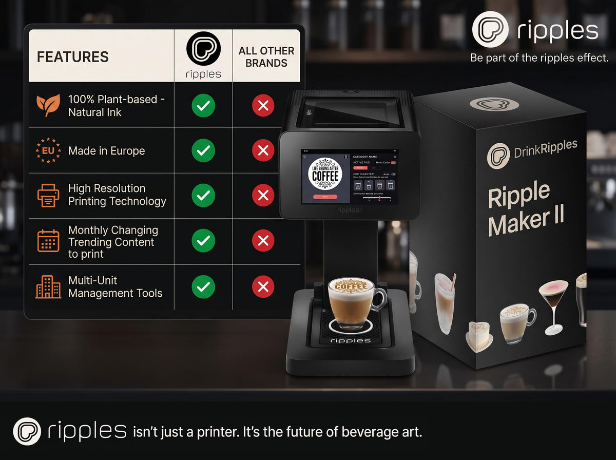 Ripples The Original Maker II, Print on Beverage Foam and Desserts, Plant-Based Ingredients Only, Selfie and Personalized Designs (Machine + Coffee Pod)