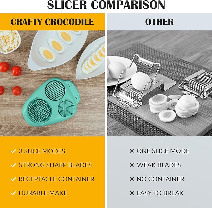 Egg Slicer for Hard Boiled Eggs - 3 Slice Modes Egg Cutter, Dicer, Chopper