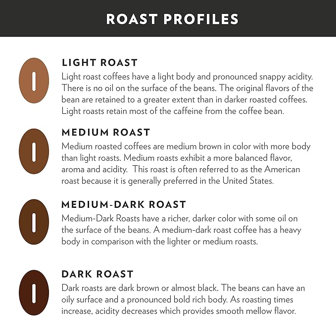 Community Coffee Signature Blend 96 Count Coffee Pods, Dark Roast, Compatible with Keurig 2.0 K-cup Brewers, 24 Count (Pack of 4)