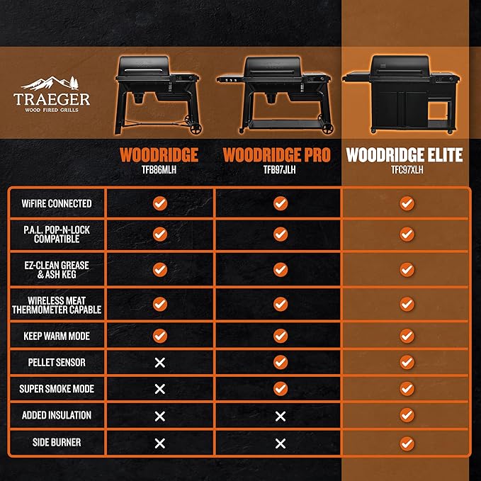 Traeger Woodridge Elite Electric Wood Pellet Grill and Smoker, 970 Sq. in., Side Sear Station, WiFIRE Technology, Super Smoke Mode, Outdoor Pellet Smoker Grill with Insulated Body, Black, TFC97XLH