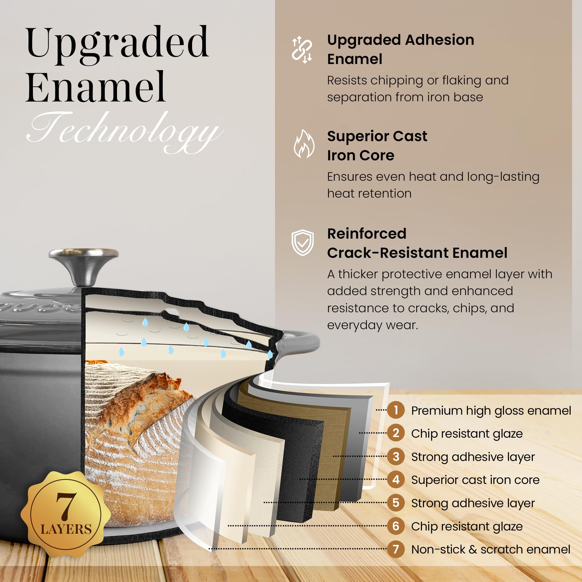 Cast Iron Pot with Lid-Non-Stick Ovenproof Enamelled Casserole Pot, Oven Safe up to 500° F-Sturdy Dutch Oven Cookware - Grey, 5-Quart, 24cm-by Nuovva