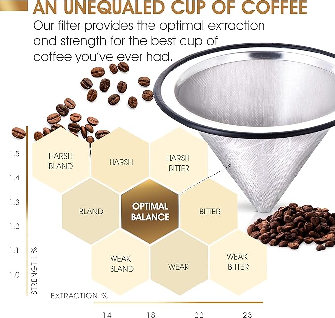 Compatible with Chemex, Hario V60 Pour Over Coffee Filter, Coffee Dripper