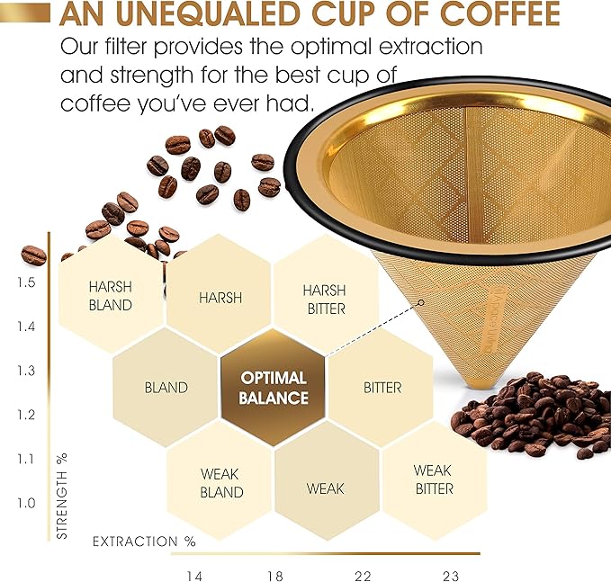 Compatible with Chemex, Hario V60 Pour Over Coffee Filter, Coffee Dripper