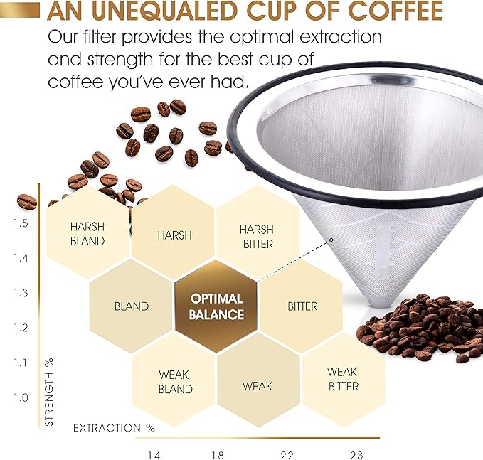 Compatible with Chemex, Hario V60 Pour Over Coffee Filter, Coffee Dripper